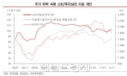 해외발 호재, 코스피 얼마나 데울까?…1차 1860, 2차 1910이 저항선