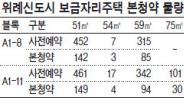 커트라인 80점·불입액 2000만원 이상 안정권