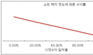 <머니스토리> 연 10% 이상 버는, 박스권 증시 매매전략