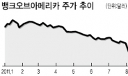 “매물출회 부를것”VS“ 이미 예고된 악재”