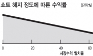 박스권 장세 트레이딩 투자…‘위험관리전략’부터 세워라