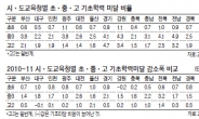 속 달래고 눈 맞추니…성적이 절로 ‘쑥쑥’