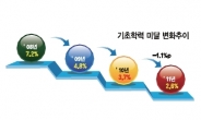 소파도 없애고…교장실은 공부방