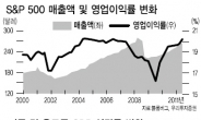 “위기에 위축되면 진짜 잘나가는 기업 아니다”