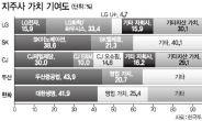 “롱쇼트펀드 활성화땐…지주회사 주가가 뜬다”