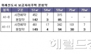 올 분양시장 최대어 온다...위례신도시 청약 스타트