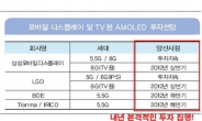 ‘삼성 투자 최대수혜’ 순이익률 500% 터졌다!