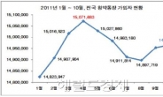 만능통장 가입자 사상 최대. 종합저축은 상한가...기존 통장 3인방 인기 추락