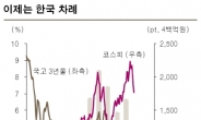 저축→투자 ’Money Move’온다…2016년 코스피 3600, 연평균 14.14% 수익가능