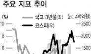 亞 증시 급성장…코스피 시대 온다