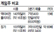 징가, 기업공개 앞두고 게임株 ‘들썩’