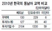 “아세안 숨겨진 보석, 미얀마…한국 자원외교 최대 파트너”