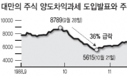 주식 양도차익과세 ‘대만사태’ 부르나