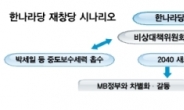 ‘한나라당’간판 철거 수순…與도 野도 멸문의 길 들어서나