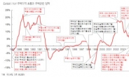 동양증권, “12.7 부동산 대책, 파급효과 미미할 것”