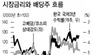 꿩먹고 알먹는 배당주