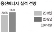 잘 나가던 화학3인방 왜 이러나