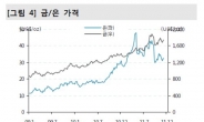 금(金)펀드 수익률 순위