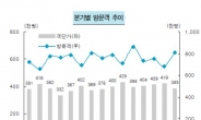 강원랜드, 카지노 테이블 증설로 매출 50% 이상 증가할 것-한국證