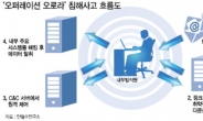 해킹 위에 해킹 APT