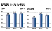 수출 상승폭 둔화 최대 걸림돌…“상반기 경기 바닥칠것”