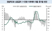 금주 중국이 최대변수…긴축완화 정도따라 연말랠리 여부 갈릴 듯