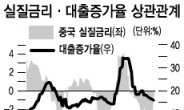 연말랠리? 중국에 물어봐!