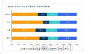 내년 상반기 수요자가 보는 부동산시장은?