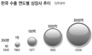 <제48회 무역의 날 - 영예의 수상자들> ‘무역 1조달러’ 9번째 강국…당신의‘MIK’가 자랑스럽다