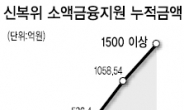 신복위 소액금융지원 5년새 1500억 돌파