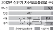 “내년 전셋값 더 오를 것” 60%