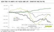 <머니스토리>2012, 헤지펀드의 공격에 대비하라