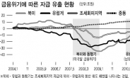 <홍길용기자의 머니스토리> 단기차익 노리는 매크로펀드…마냥 반길 ‘외자유입’아니다