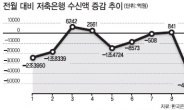 소탐대실 피하는 저축은행 이용법