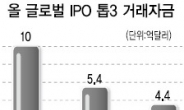 유럽發 먹구름에…글로벌 IPO시장 ‘꽁꽁’