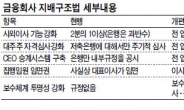 <금융사 지배구조법 영향·반응은> 금융지주 ‘4대천왕’ 영향력 약화 불가피