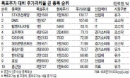 주가괴리율 커도 매수세 ‘썰렁’