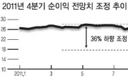 ‘제로섬 게임’방패 들어라