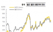 北리스크속 철강주들도 中때문에 발동동