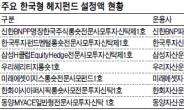 1500억원으로 일단 출항 ‘초라한 출발’