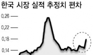 실적추정치 하향세…경기둔화 시그널?