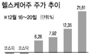 호재만발…헬스케어株 ‘활짝’