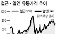 中때문에…철강株 ‘노심초사’