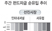 <글로벌 자금풍향계> 글로벌 자금 순유출 급증…주간 47억3815만弗 환매