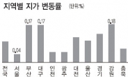 박근혜 지역구 인근 땅값 많이 올랐네