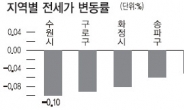 <부동산 풍향계> 12·7대책 약발 끝…강남 재건축 다시 하락세로