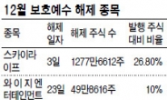 연말 ‘물량폭탄’…나 떨고있니?