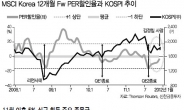 5% 통큰 매입…내년에도 통할까?