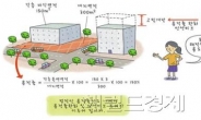 리모델링 ‘수평증축’ 통과, 분당이 웃는다