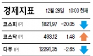 “중소기업 금융시스템 확 뜯어고칠 것”